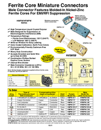 Thumbnail of document Data Sheet - HMP-T High Temperature & Ferrite Core Miniature Thermocouple Connectors